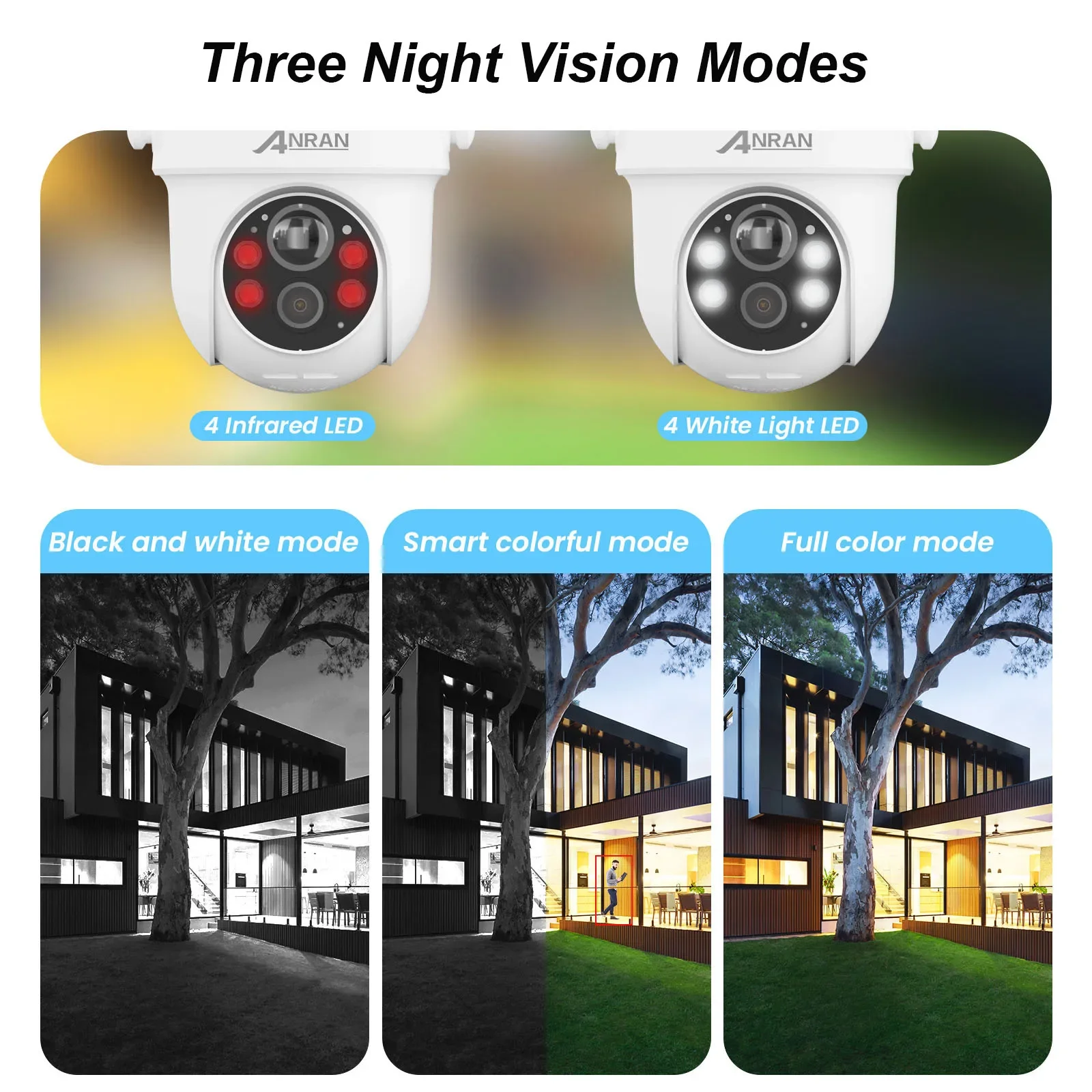 ANRAN 2K 3/5MP Solar Camera 2.4G Wifi Surveillance Security Cameras Home Protection Sloar Battery Cameras PIR Humanoid Detection - Image 13