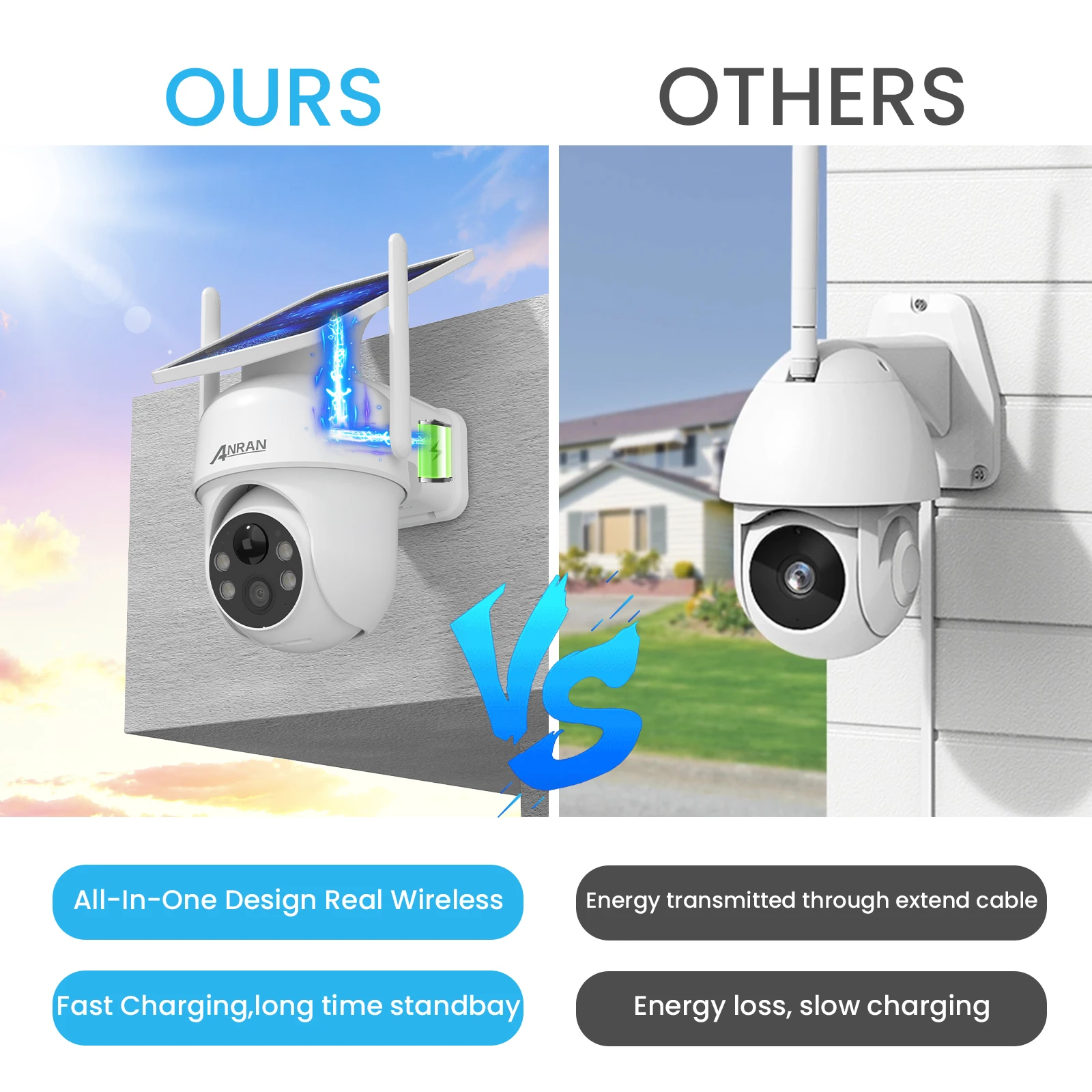 ANRAN 2K 3/5MP Solar Camera 2.4G Wifi Surveillance Security Cameras Home Protection Sloar Battery Cameras PIR Humanoid Detection - Image 9